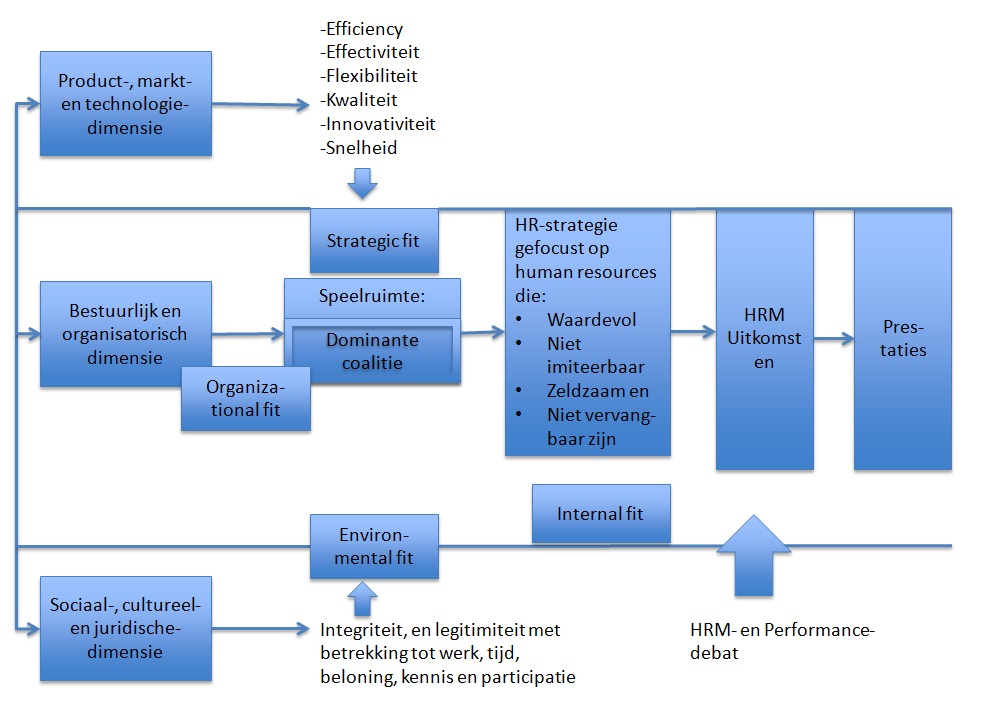 De Human Resource Based Theory of the Firm