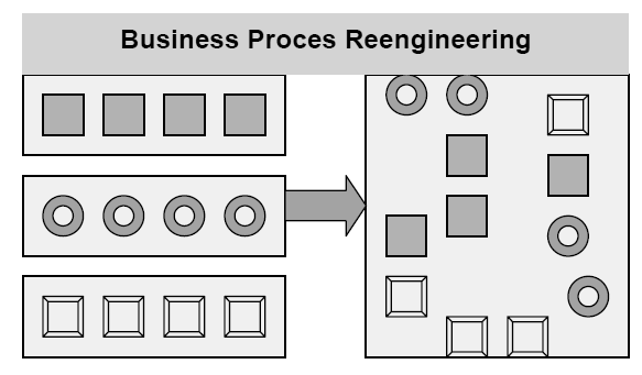business-process-redesign-reengineering