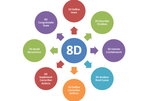 Management Management Platform