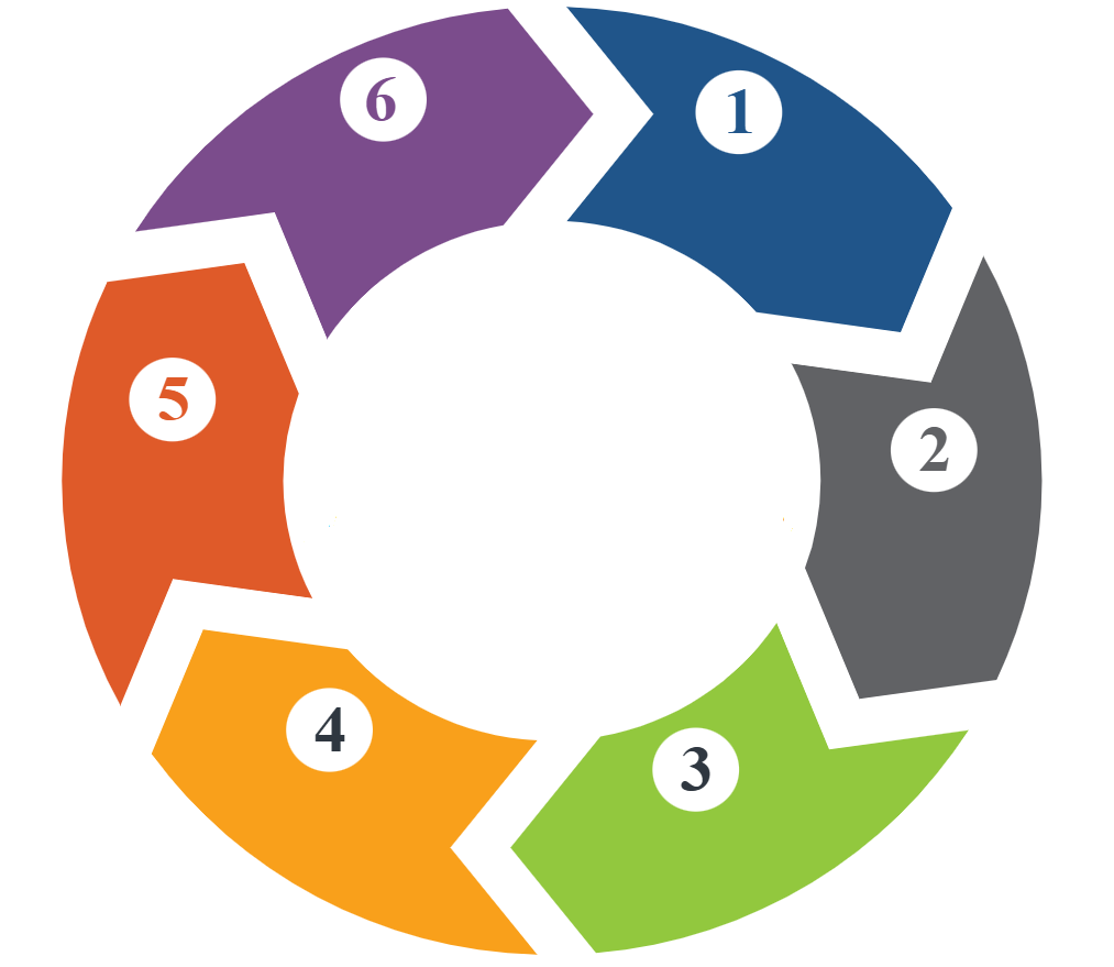 Demand-Driven Workforce Planning (DDWP)